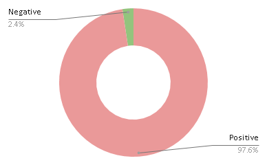 marathon splits