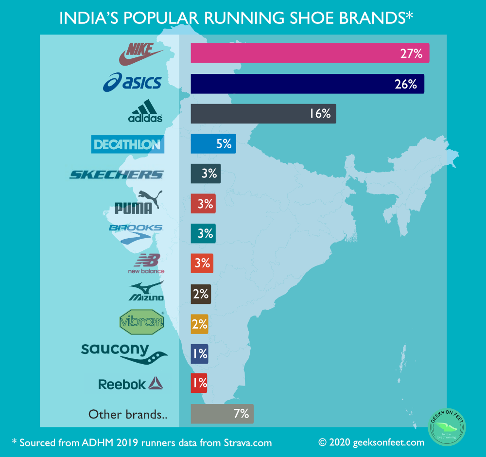 Brands