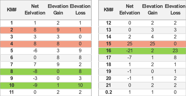 TMM HM Elevation