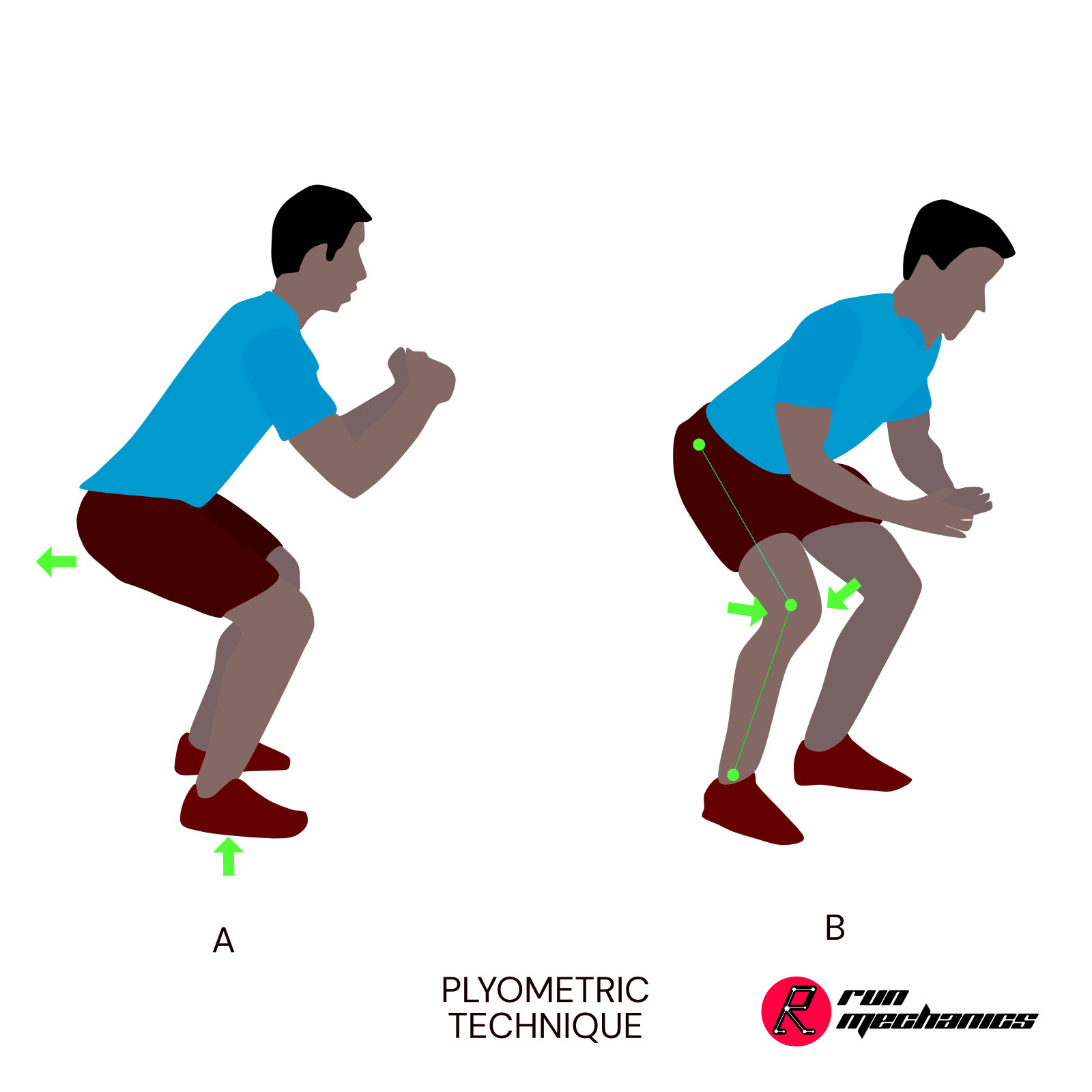 Plyometric Technique